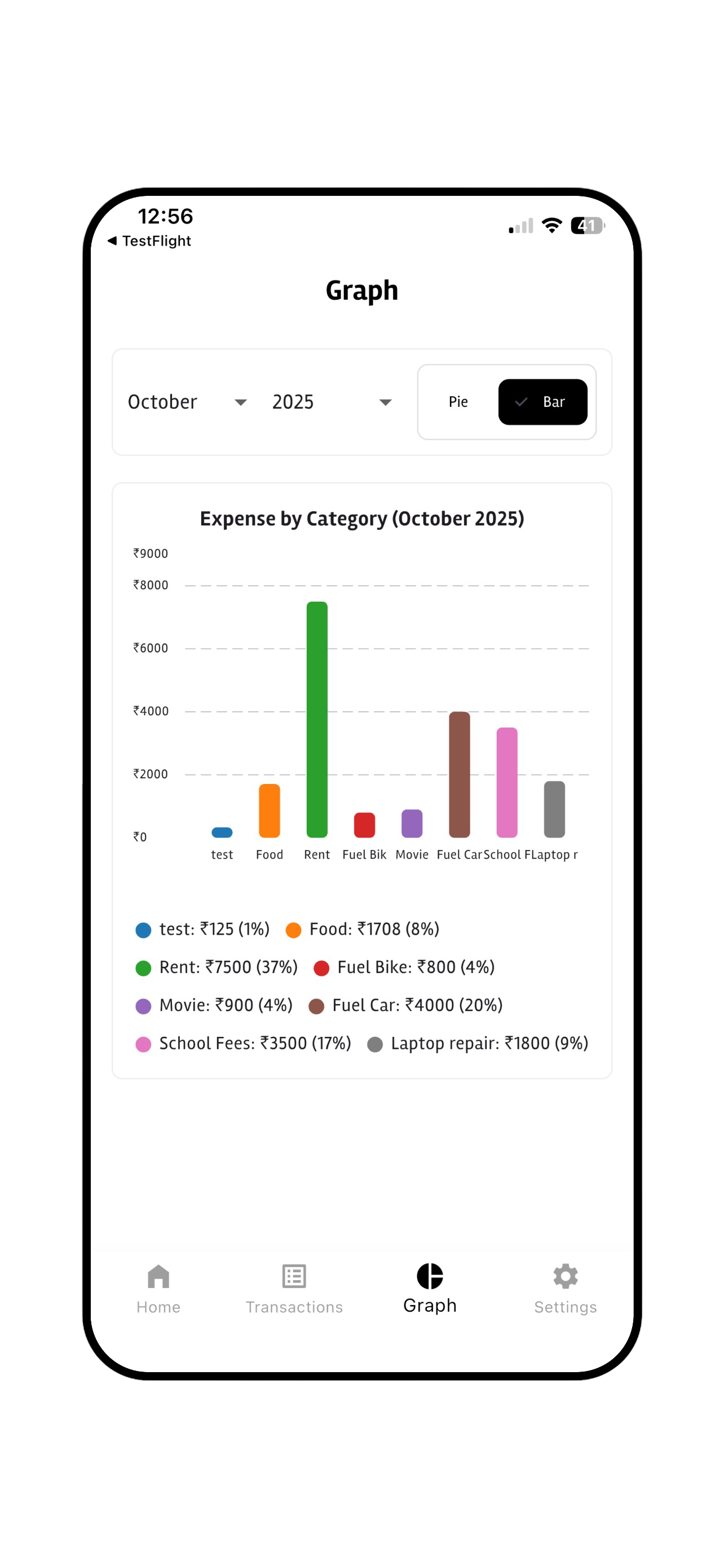 FinGuard Multi-Currency Support